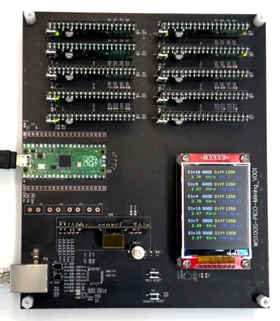 Crypto Mining With Raspberry Pi: A Guide | Built In