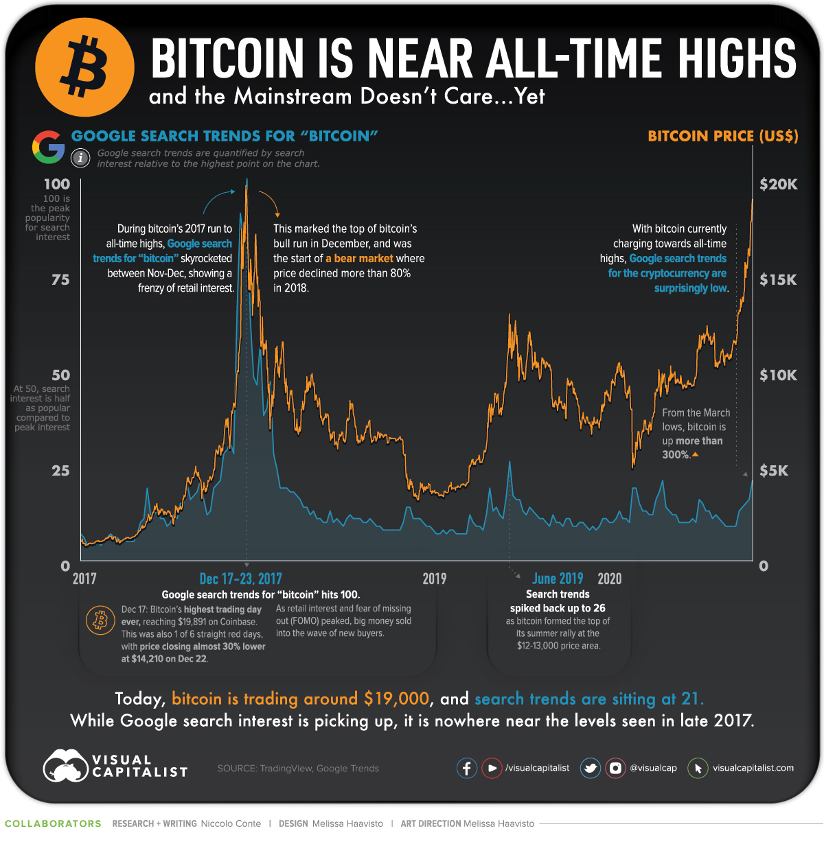 Bitcoin Historical Dataset | Kaggle