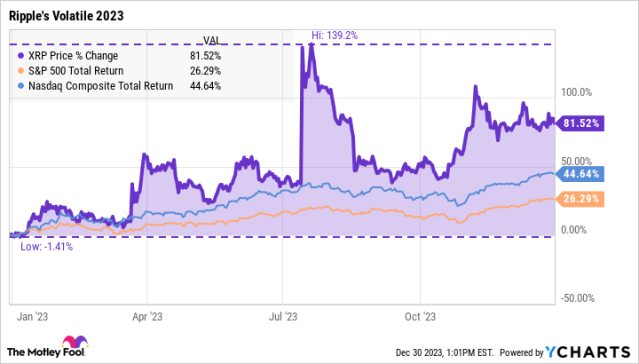 Bitcoin vs. Ripple Labs: What's the Difference?