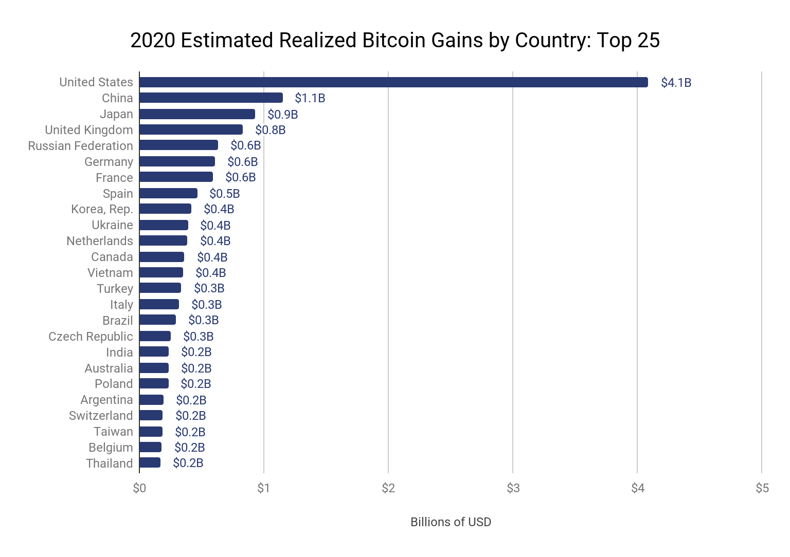 Top 20 Best Cryptocurrencies to Buy in - Master The Crypto