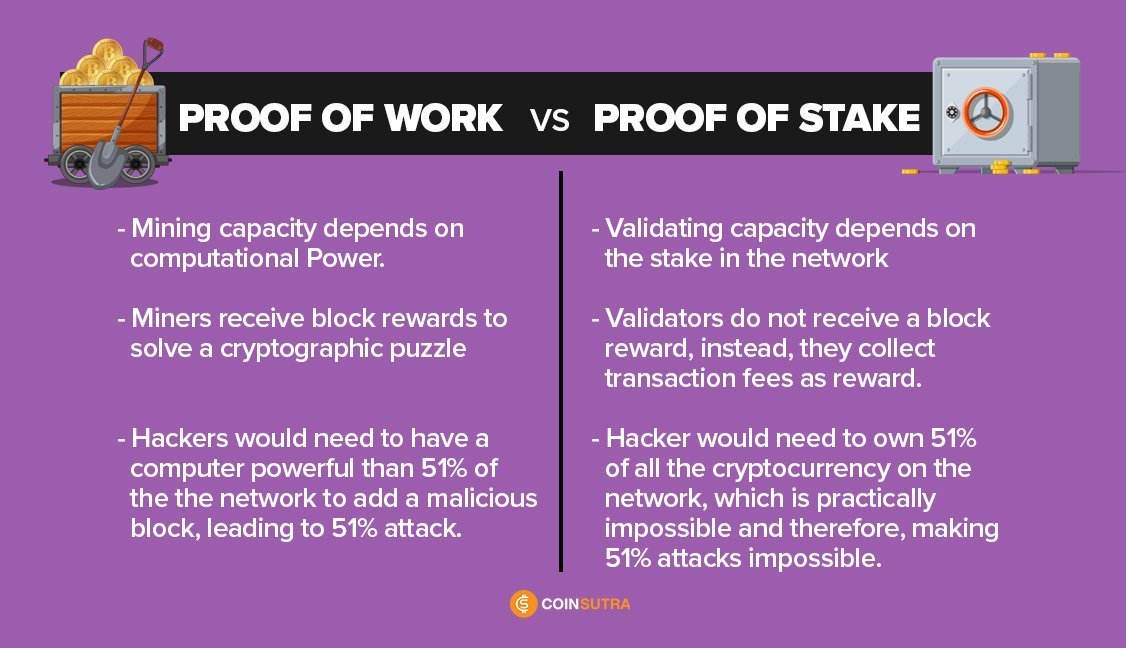 What Is Proof of Stake (PoS)?