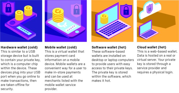 How to sell Bitcoin in 4 steps | cointime.fun