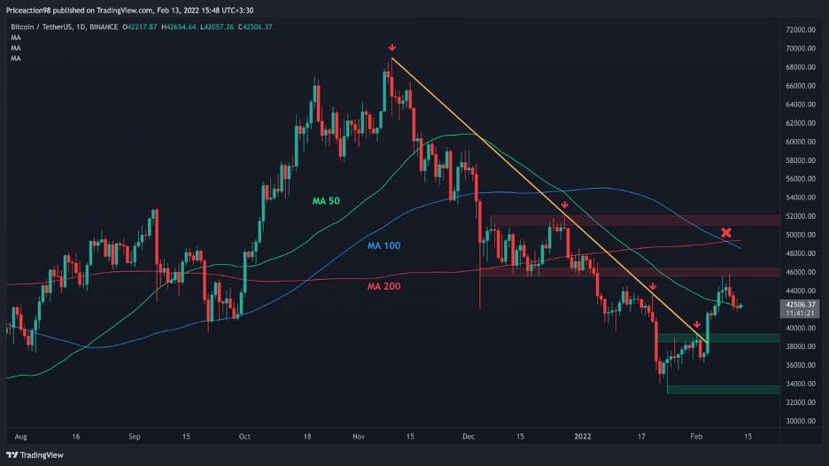 Bitcoin technical analysis: Probably going to 69k | Forexlive