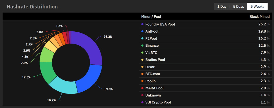 Mining Pool Stats | Crypto Mining Resources Navigation | MinerNav