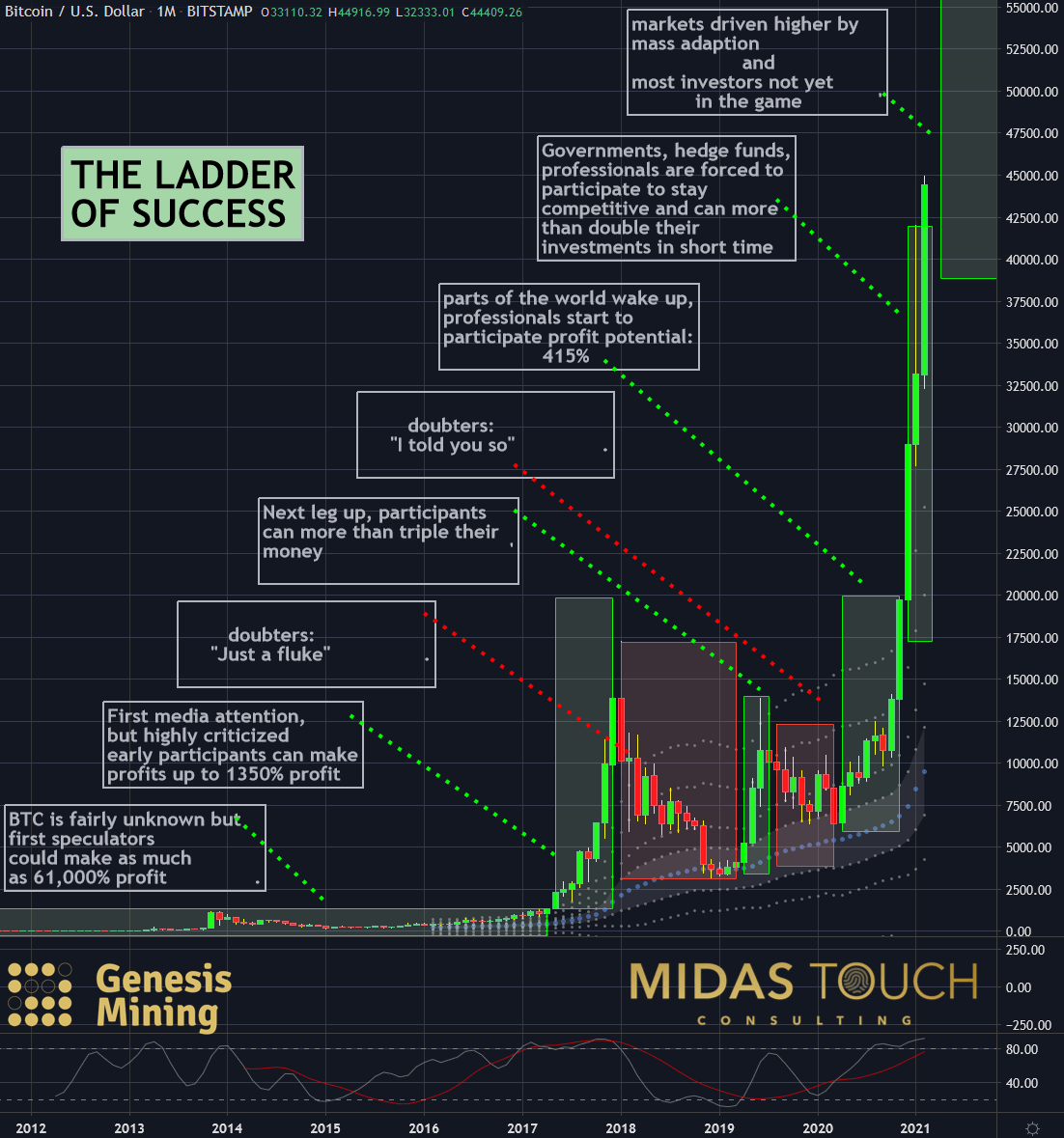 BITCOIN - BTC/USD interactive live chart