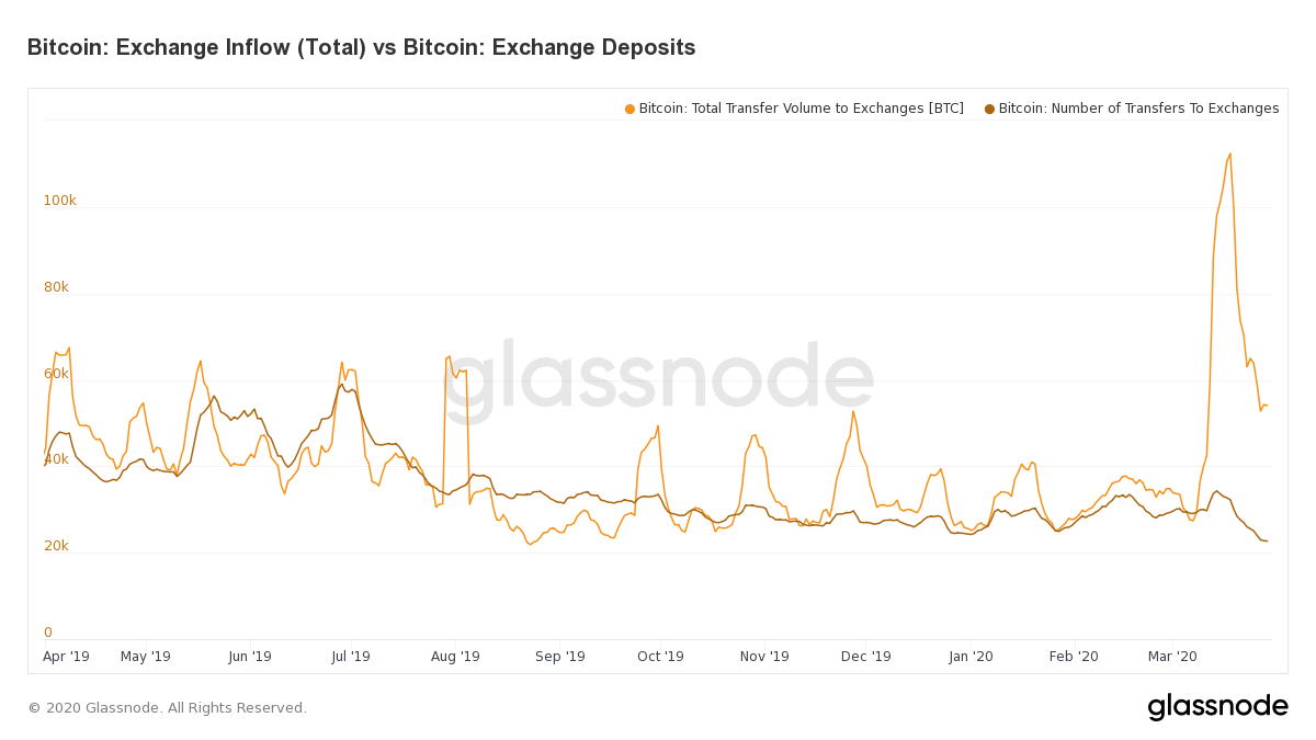 Bitcoin ETFs Shatter Trading Volume Records: Could Eclipse Gold ETFs by Summer - Blockonomi