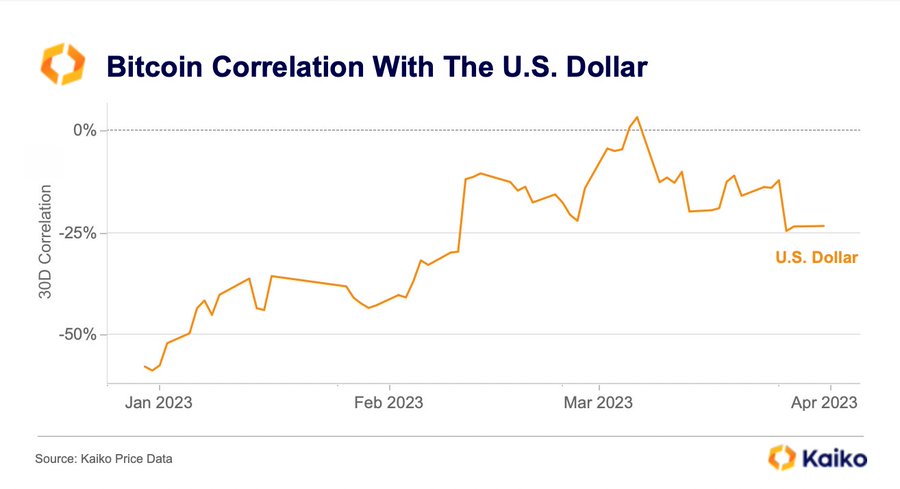 1 BTC to USD - Bitcoins to US Dollars Exchange Rate