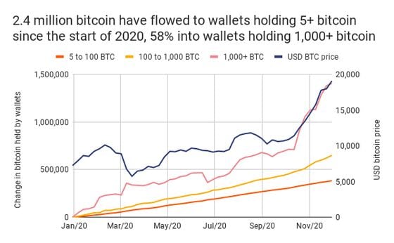 USD to BTC - US Dollar to Bitcoin Exchange Rate - cointime.fun