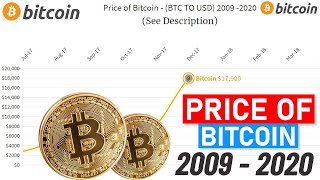 Bitcoin USD (BTC-USD) Price History & Historical Data - Yahoo Finance