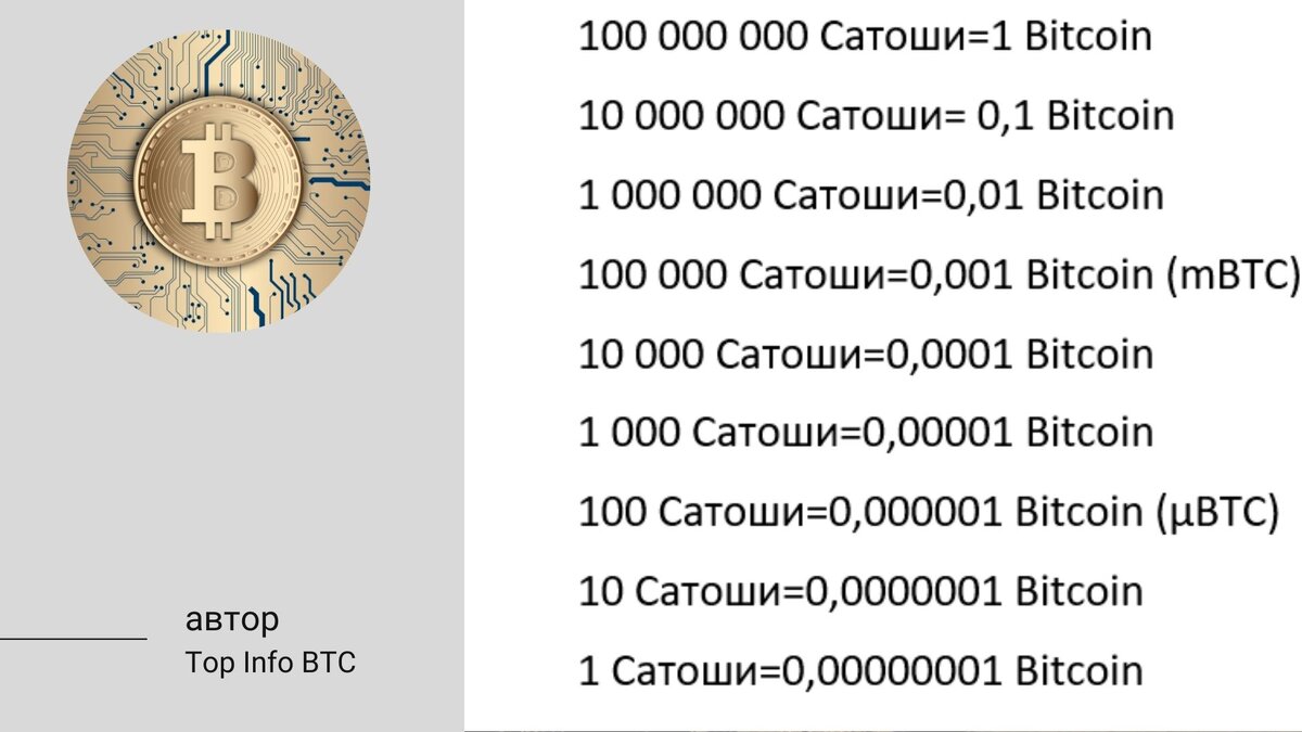 Convert Mirrored Bitcoin (MBTC) to USD Calculator, _3_1_5_ MBTC to USD