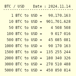 1 BTC to USD - Bitcoin to US Dollar Converter - cointime.fun