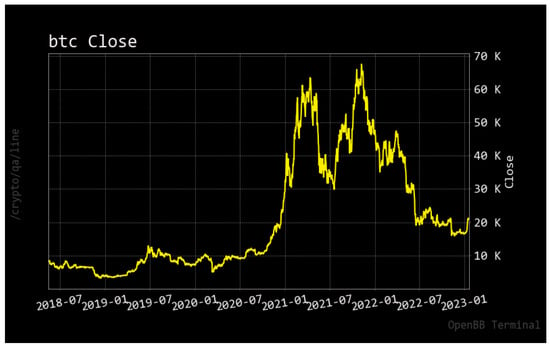 1 ETH to BTC - Ethereum to Bitcoins Exchange Rate