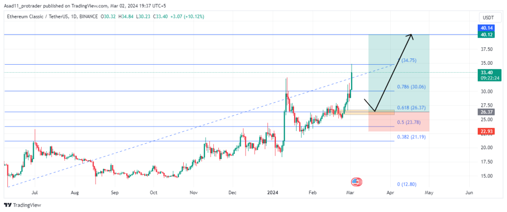 Ethereum Classic USD (ETC-USD) Price History & Historical Data - Yahoo Finance