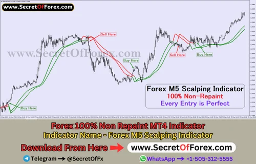 Powerful 1-Minute Scalping Strategies: An Overview for Traders | Real Trading