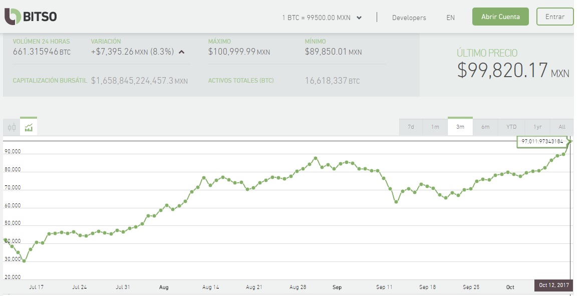 Convert MXN to BTC - Mexican Peso to Bitcoin Converter | CoinCodex