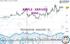 XRPUSD — Ripple Price and Chart — TradingView — India