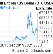 History of bitcoin - Wikipedia