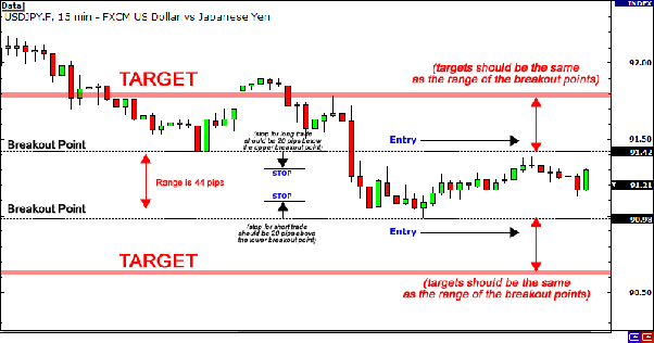 Forex Leverage: A Double-Edged Sword