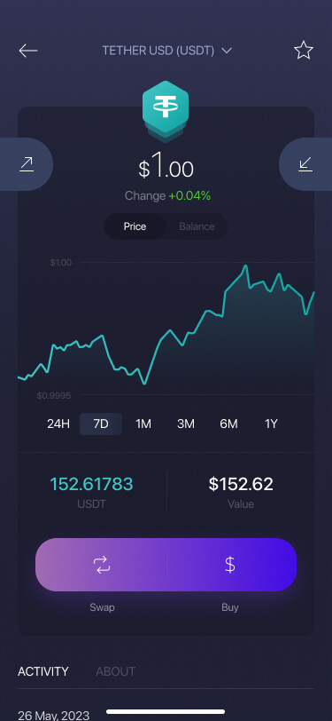 USDT/USD Dynamics: Real-time Tether USDt Conversion | Bitsgap