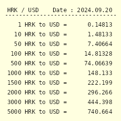 Croatian Kuna to US Dollar exchange rate - Currency World