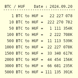 Convert Bitcoins (BTC) and Hungarian Forints (HUF): Currency Exchange Rate Conversion Calculator