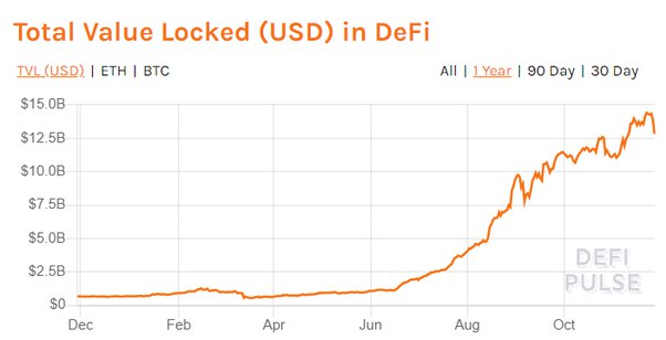 Convert 10, Ethereum to USD | Ethereum price in US Dollars | Revolut Australia