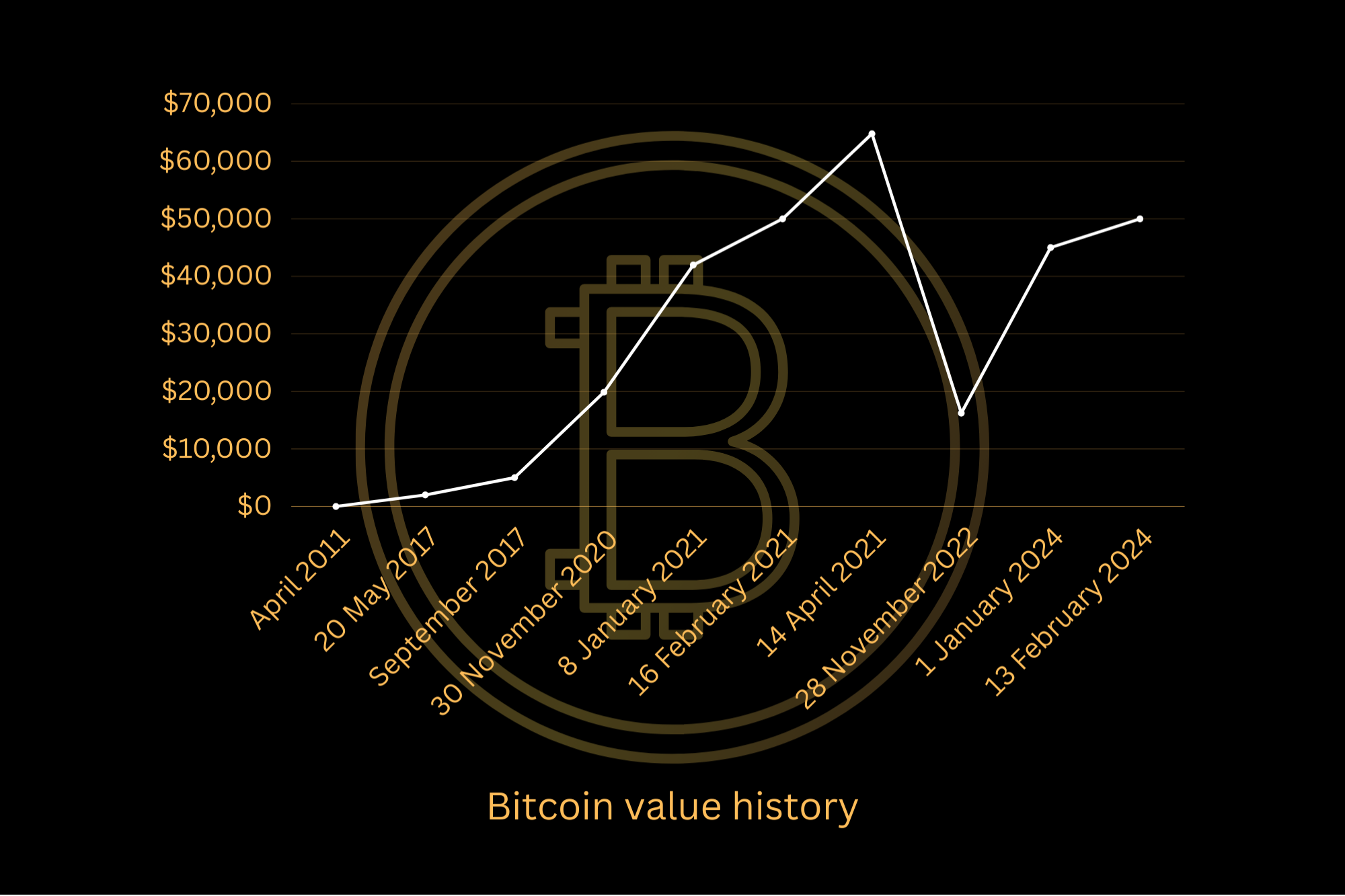 Convert SATS to BTC ( SATS (Ordinals) to Bitcoin)