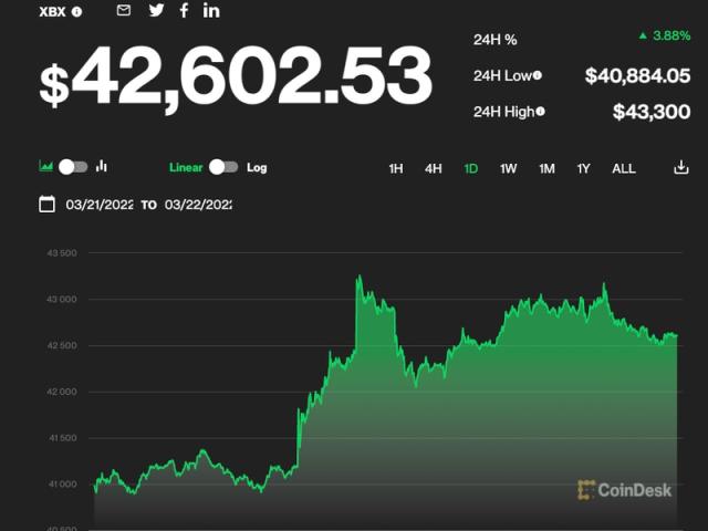 Bitcoin price history Mar 8, | Statista