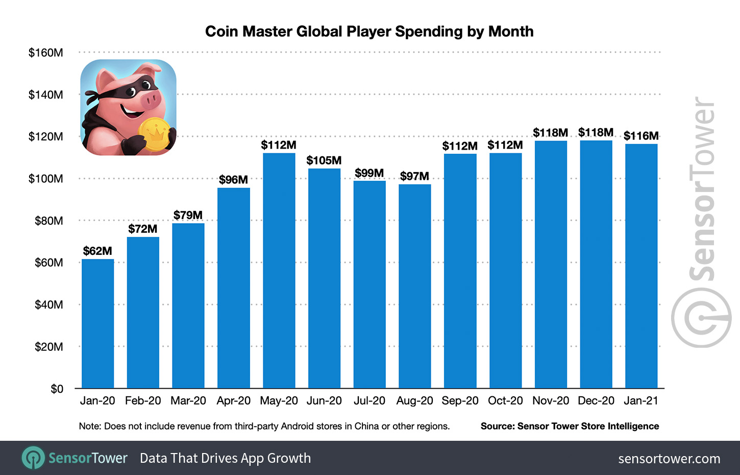 How to Get Coin Stock in Coin Master - Playbite