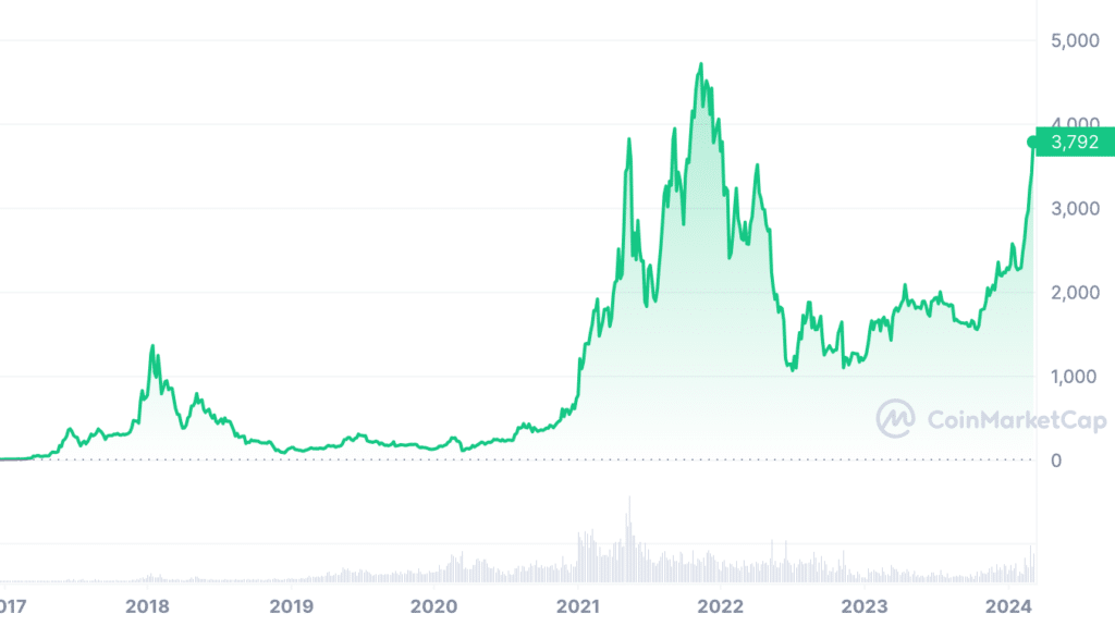 Next Cryptocurrency to Explode in Our 15 Top Picks