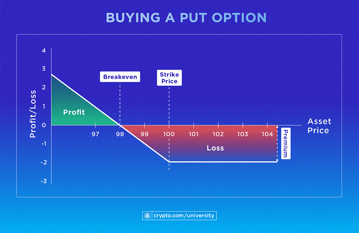 7 Ways to Short Bitcoin