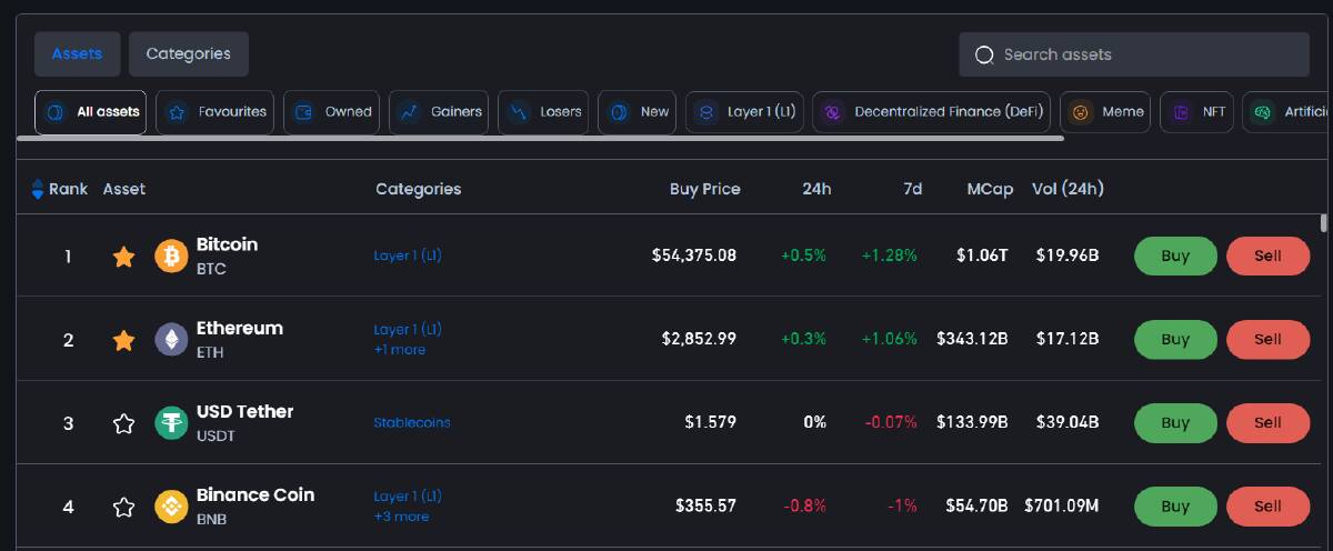 Top Cryptocurrency Referral & Promo Codes ()