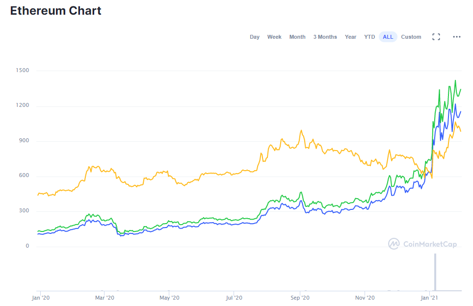 ETH BTC – Ethereum to Bitcoin Price Chart — TradingView — India