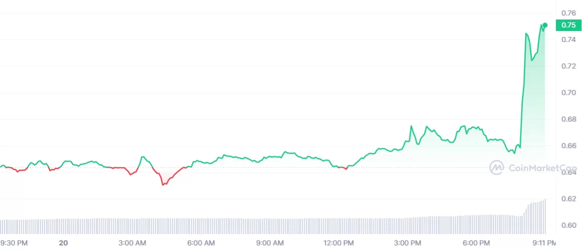 What is Time-Weighted Average Price (TWAP)? Definition & Meaning | Crypto Wiki