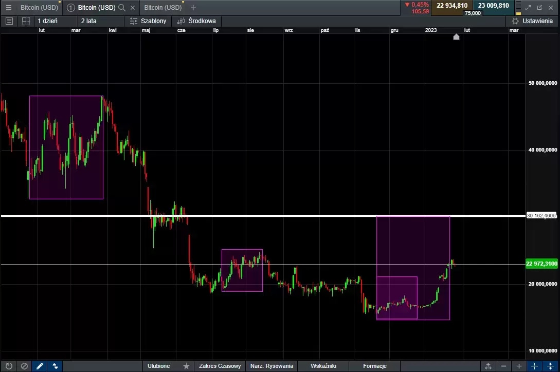 US-Dollar to Bitcoin Conversion | USD to BTC Exchange Rate Calculator | Markets Insider