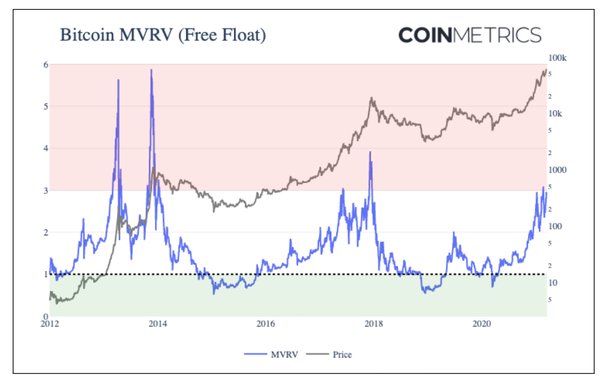 Bitcoin Price History Chart (, to )