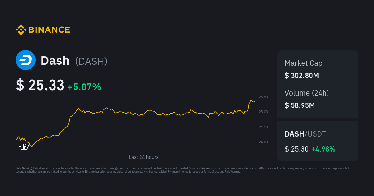 Dash price today, DASH to USD live price, marketcap and chart | CoinMarketCap