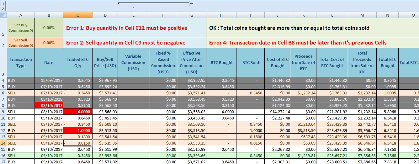 Bitcoin Dollar Cost Average