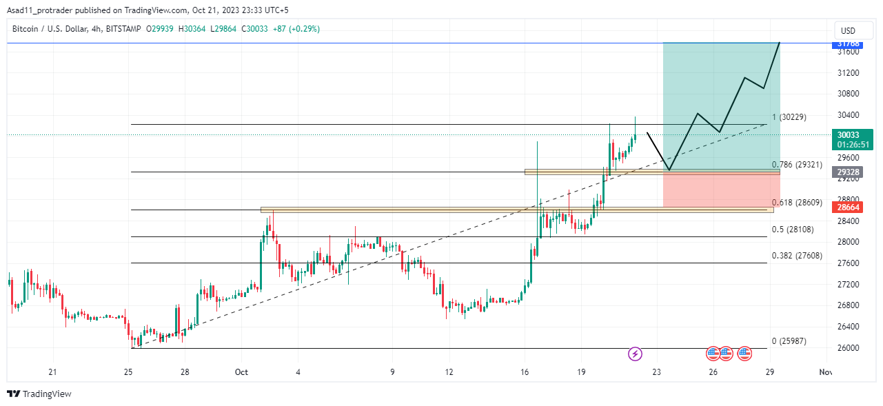 BTCUSD 67, USD - cointime.fun