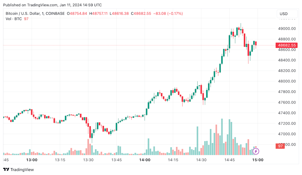 Bitcoin USD (BTC-USD) price, value, news & history – Yahoo Finance