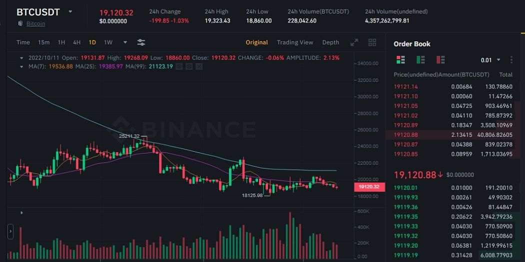 A Cheatsheet for Bid Ask Spreads - Kaiko - Research