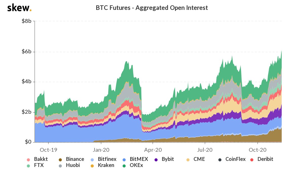 Record $15B of Open Interest in Bitcoin Options on Crypto Exchange Deribit