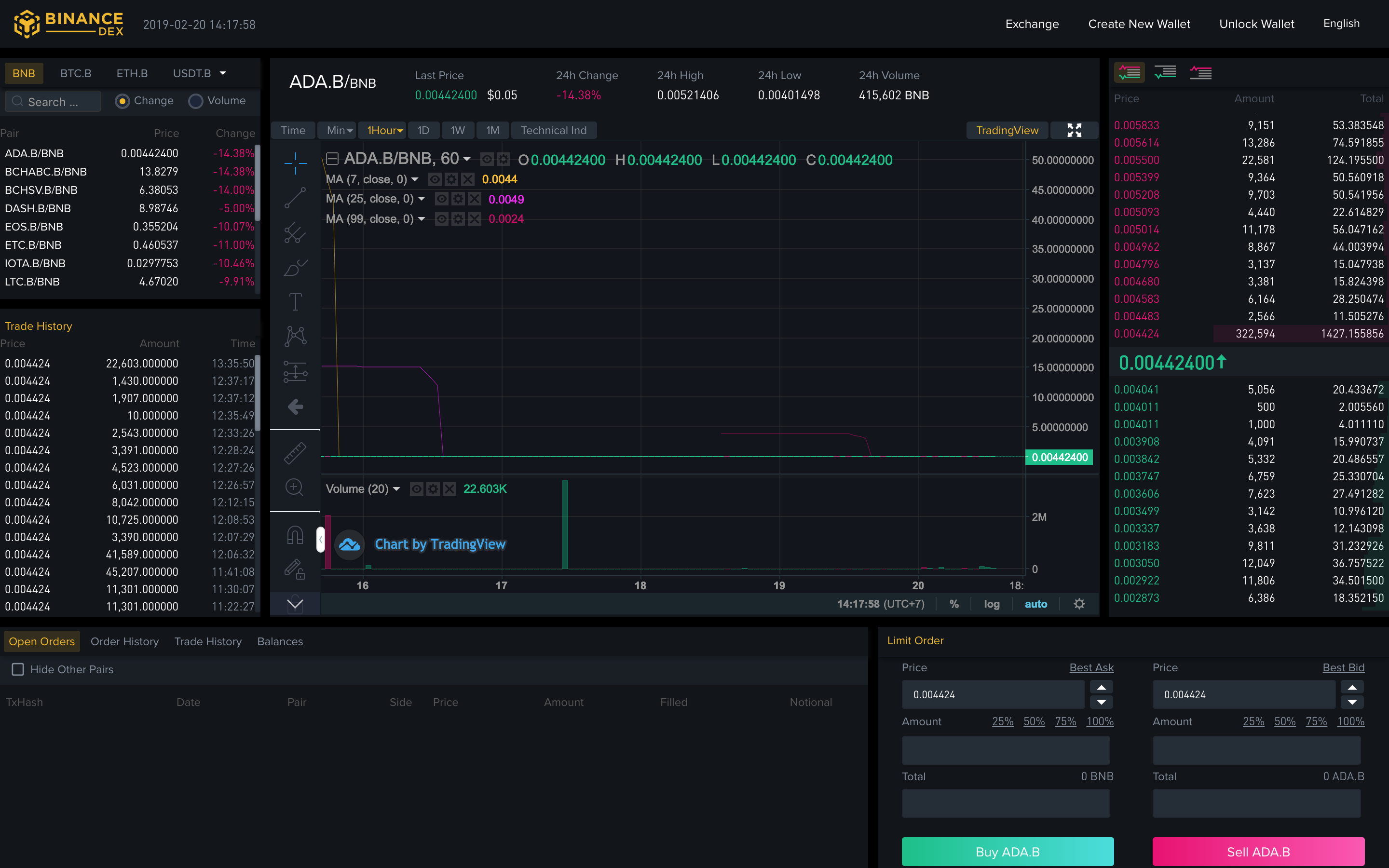 Licensed Crypto Exchanges in Europe