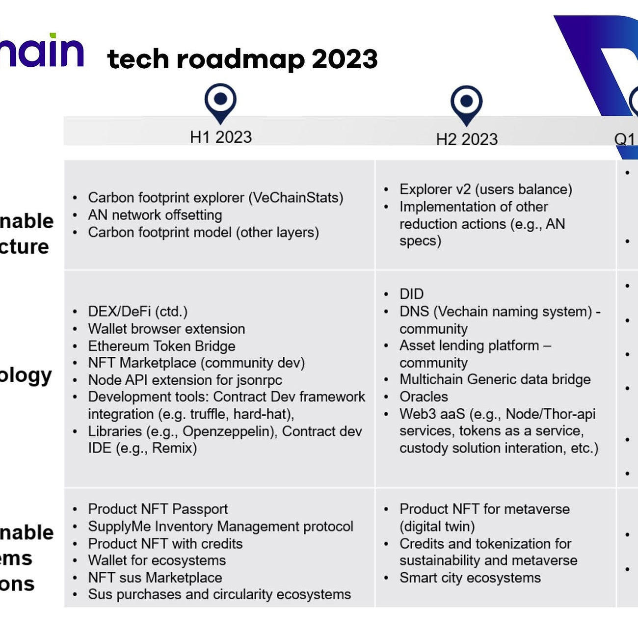 VeChain price today, VET to USD live price, marketcap and chart | CoinMarketCap