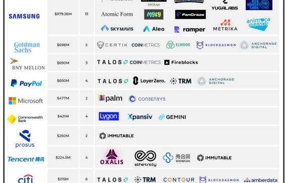 11 Most Promising Blockchain Stocks According to Analysts