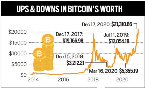 Cryptocurrency Explained With Pros and Cons for Investment