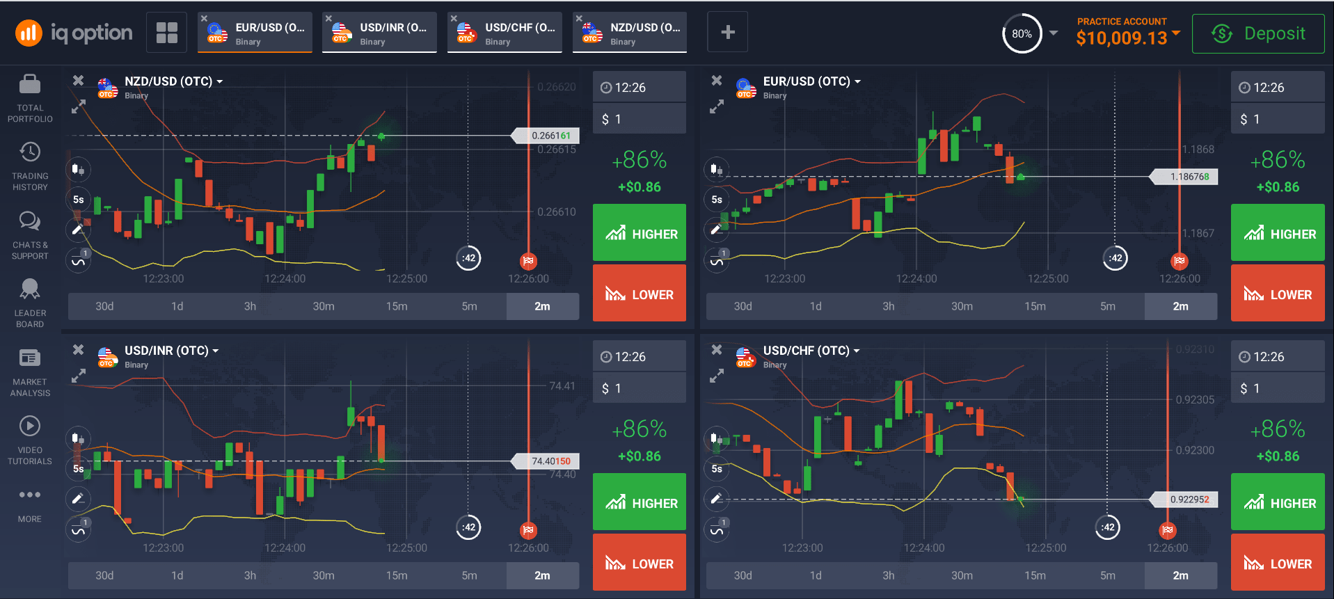 The Basics of Investing In Binary Options