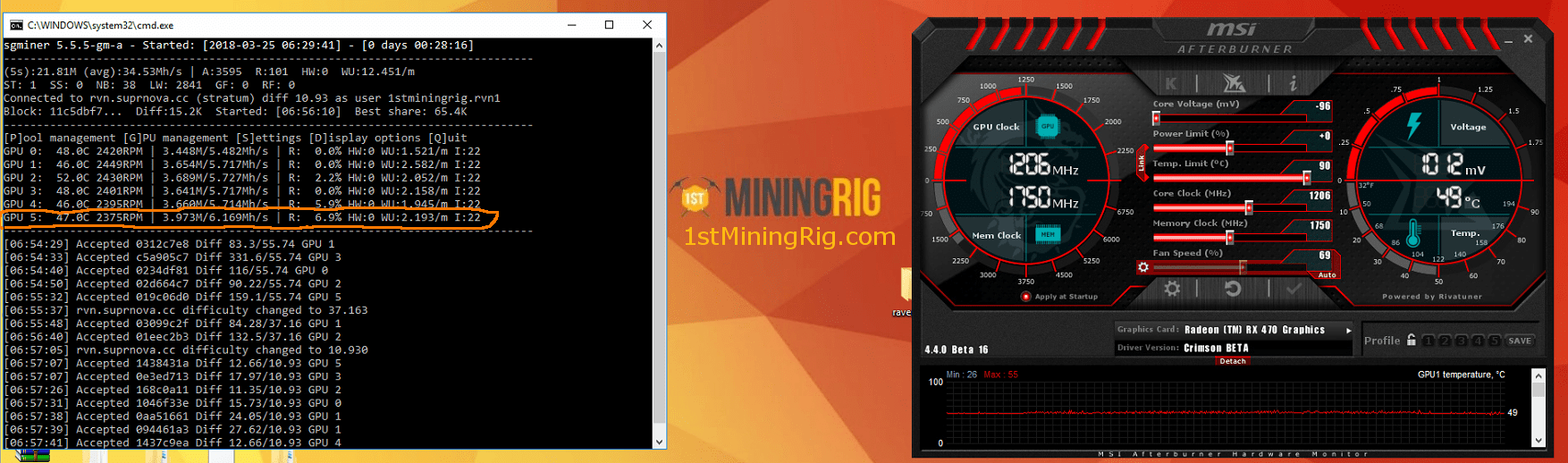 The Quick Guide to Mining Ravencoin