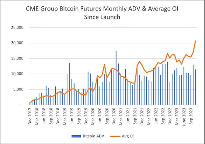 Bitcoin Futures Mar '24 Futures Contract Specifications - cointime.fun