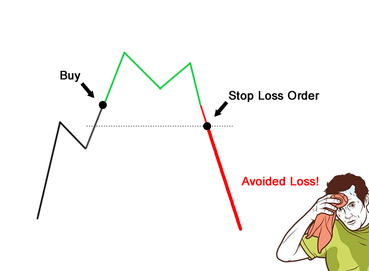 Importance of Stop - FasterCapital